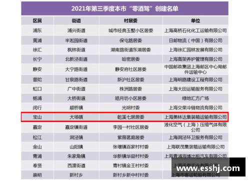OETY欧亿体育松江区2022年第一季度“零酒驾”创建名单发布,TA们榜上有名!