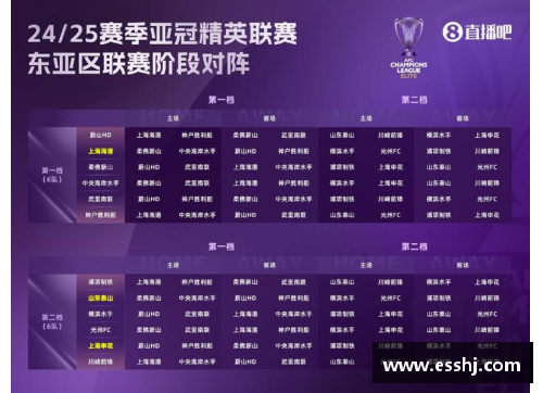 OETY欧亿体育官方网站新版亚冠抽签_精英联赛首次打“联赛”,中超3队均要对决所