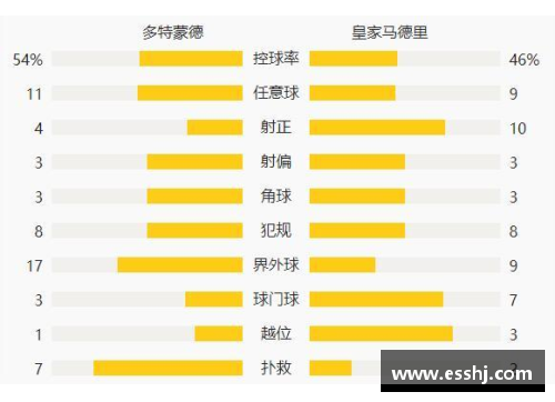OETY欧亿体育官方网站多特客场逼平慕尼黑1860，稳居积分榜前列，剑指冠军 - 副本